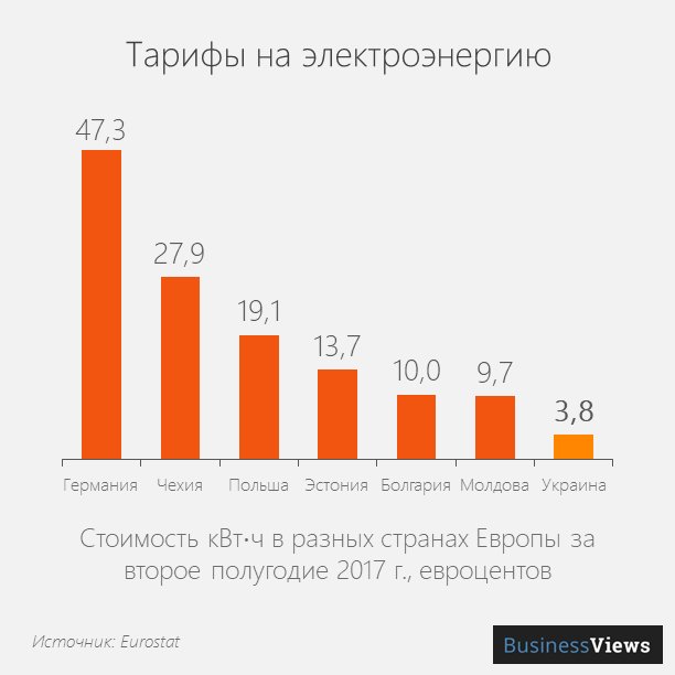 Стоимость Электроэнергии В Абхазии 2025