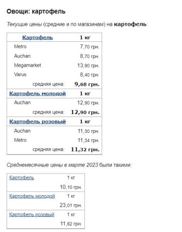 Цены на картофель, скриншот: Minfin