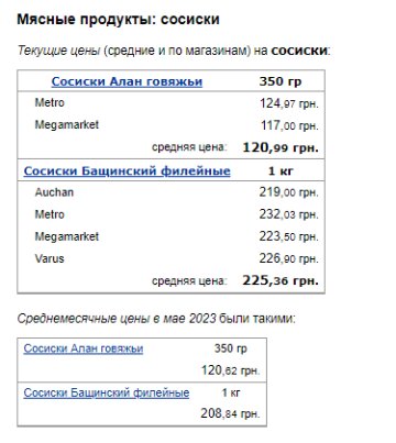 Ціни на сосиски. Фото: скрін Мінфін