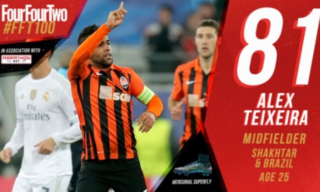 Звезда «Шахтера» вошла в топ-100 лучших футболистов