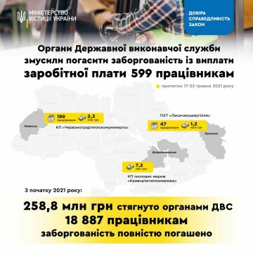 Инфографика / фото: Минюст