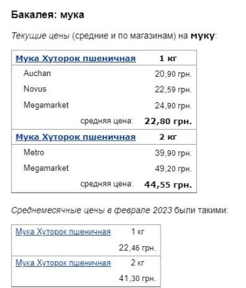 Ціни на борошно, скріншот: Minfin