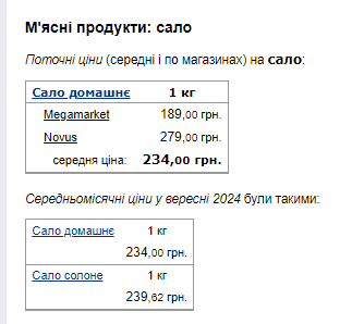 Ціни на сало. Фото: скрін Мінфін