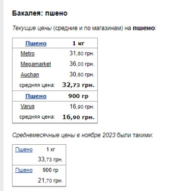 Ціни на крупи. Фото: скрін Мінфін