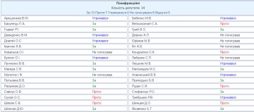 Голосование за земельную реформу, скриншот: w1.c1.rada.gov.ua