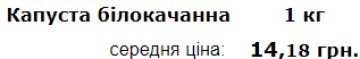Середня вартість білокачанної капусти в Україні. Фото: Мінфін