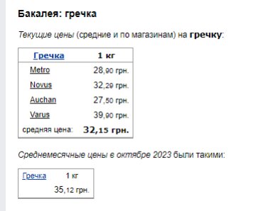 Ціни на гречку. Фото: скрін Мінфін