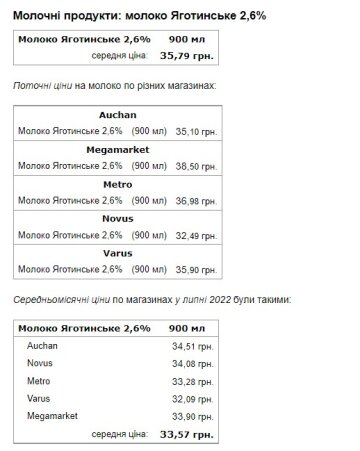 Скриншот Минфин