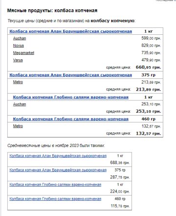 Ціни на ковбасу. Фото: скрін Мінфін