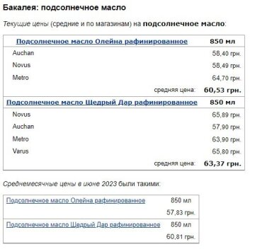 Цены на подсолнечное масло в июле 2023, данные Минфина