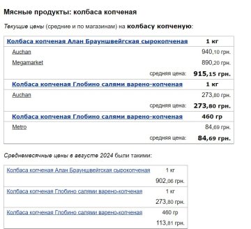 Ціни на ковбасу копчену, скріншот: Minfin