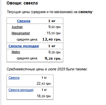 Ціни на буряк. Фото: скрін Мінфін