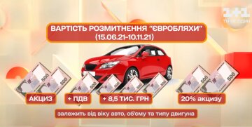 Растаможка: скриншот youtube ТСН