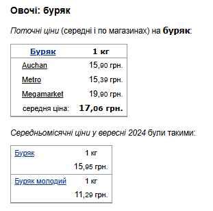 Цены на свеклу. Фото: скрин Минфин