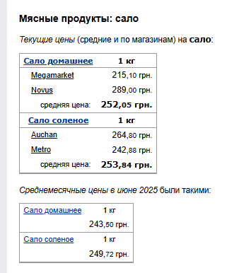 Ціни на сало. Фото: скрін Мінфін