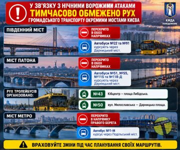 Обмеження руху на мостах в Києві