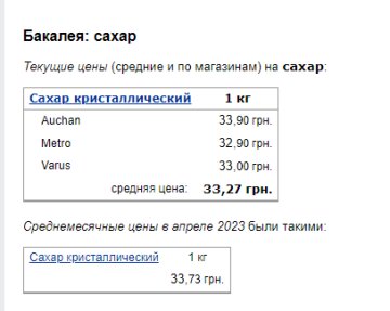 Цены на сахар. Фото: скрин Минфин