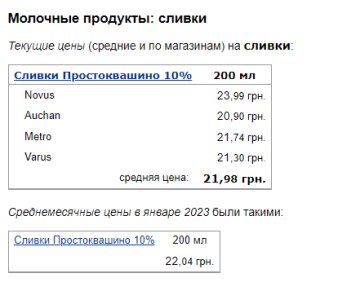 Цены на сливки. Фото: скрин Минфин