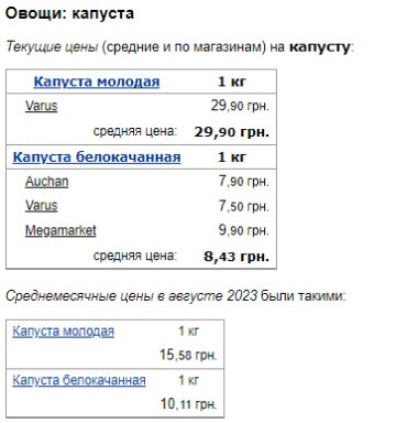 Цены на капусту, Минфин