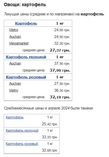 Ціни на картоплю, скріншот: Minfin