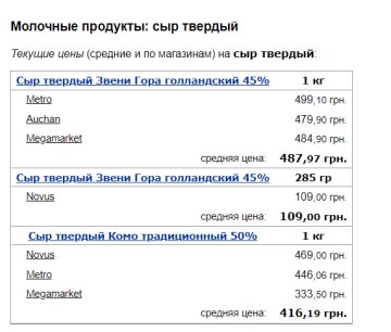 Ціни на твердий сир, скріншот: Minfin