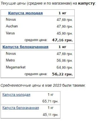 Цены на капусту, скриншот: Minfin