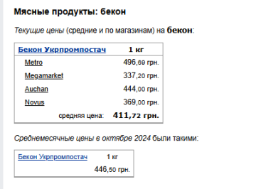 Ціни на бекон Фото: скрін Мінфін