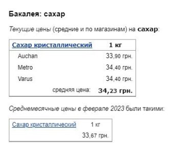 Ціни на цукор, скріншот: Minfin