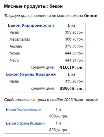 Цены на бекон, скриншот: Minfin