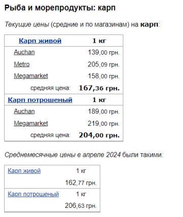 Цены на карпа, скриншот: Minfin