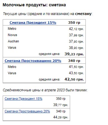 Цены на сметану. Фото: скрин Минфин