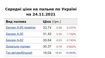 Инфографика Минфина