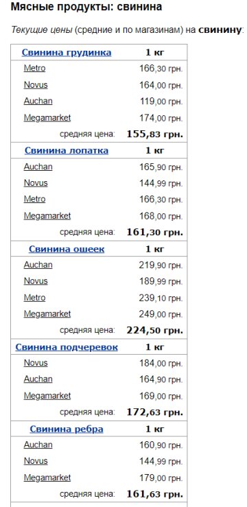 Цены на свинину, скриншот: Minfin