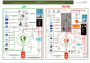 Глобальная картина защиты международной финансовой системы