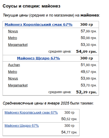 Цены на майонез, скриншот: Minfin