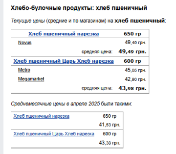 Ціни на хліб Фото: скрін Мінфін