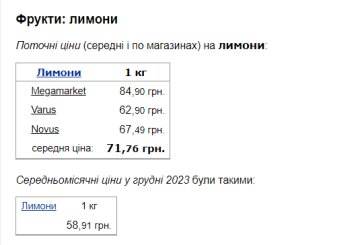 Вартість лимонів. Фото: скрін Мінфін