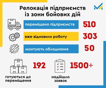 Інфографіка Мінекономіки