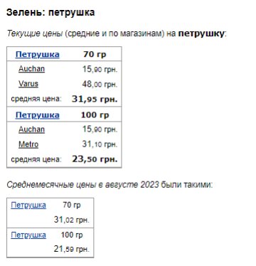 Цены на петрушку. Фото: скрин Минфин