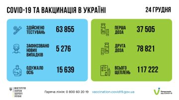 Вакцинація в Україні, скріншот: Facebook