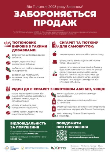 Что запрещается к продаже / фото: Госпродпотребслужба