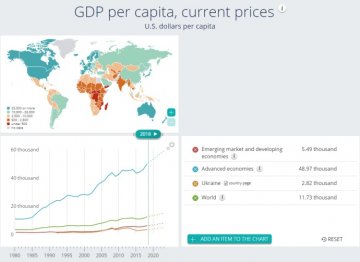 Прогноз МВФ для України (2018-2023 роки)