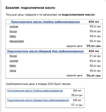 Цены на подсолнечное масло. Фото: скрин Минфин