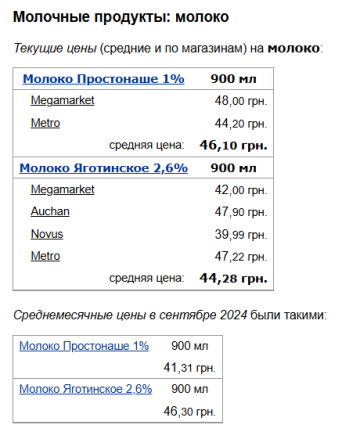 Ціни на молоко, скріншот: Minfin