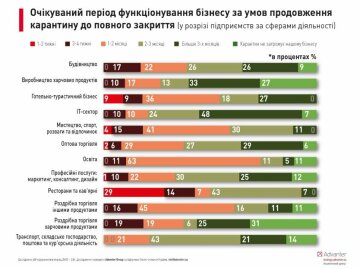 инфографика Advanter Group