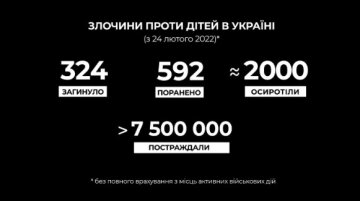 Статистика скалічених дитячих доль. Фото: скриншот Instagram