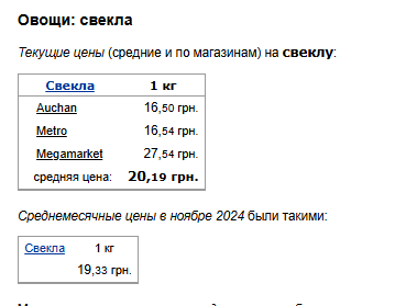 Ціни на буряк. Фото: скрін Мінфін