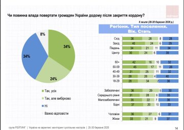 інфографіка групи "Рейтинг"