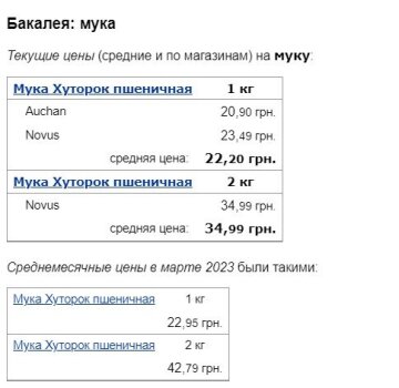 Цены на муку, скриншот: Minfin