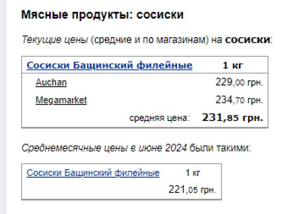 Ціни на сосиски. Фото: скрін Мінфін